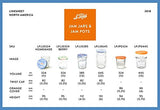 Le Parfait Jam Pots - Set